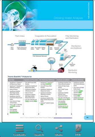 Process Water Products screenshot 4