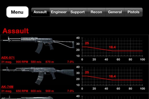 Gun Damage Chart - Battlefield 3 Edition screenshot 2