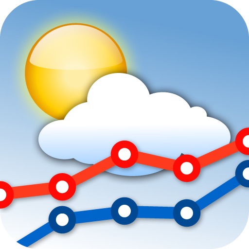 Ina Ruwa Free Weather iOS App