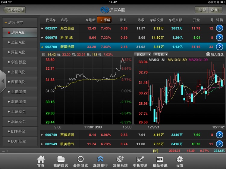 东北证券大智慧HD