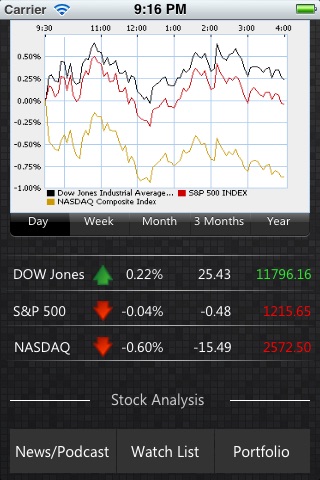Stock Analysis screenshot 2