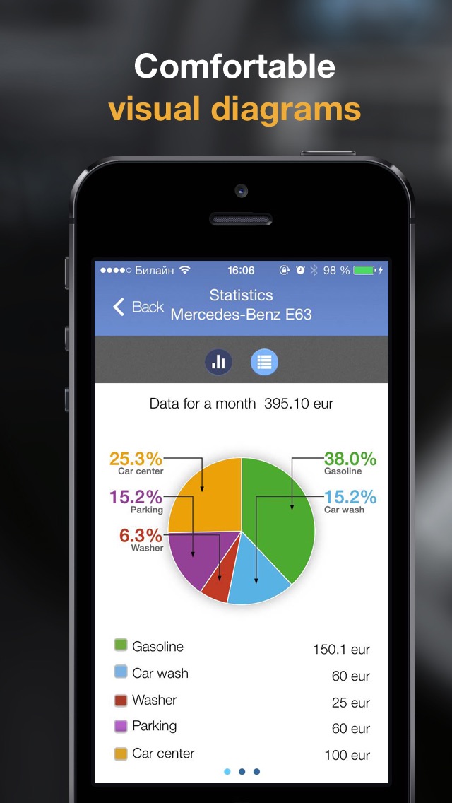 AutoStat - Car expenses, Fuel Log, Gas Economy Screenshot