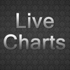 Live Charts