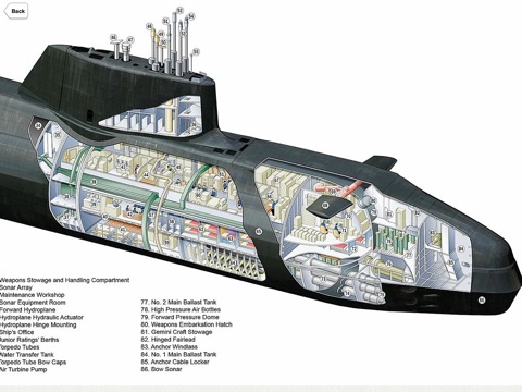 Submarines of the Worldのおすすめ画像4