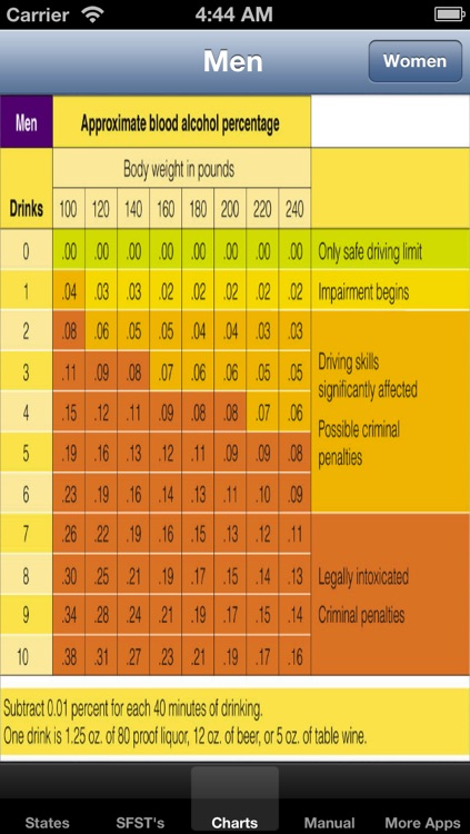 DUI Warning and Test Instructions screenshot-3