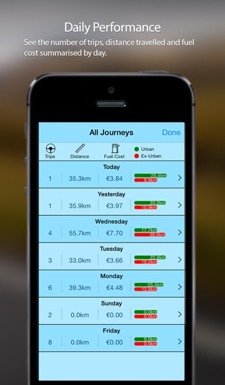 Screenshot #2 pour AutoLogger: log your car journeys, fuel purchases and fuel consumption
