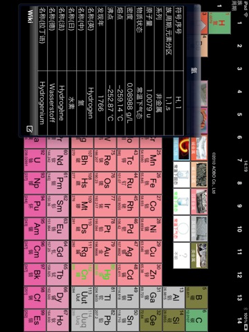 Smart Periodic table for iPad screenshot 2