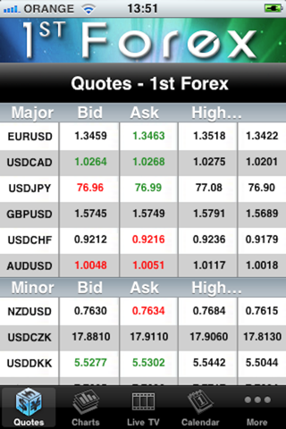 1st forex. screenshot 2