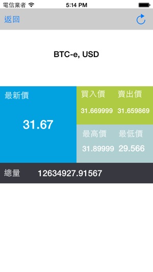 萊特幣 - 實時價格行情(圖3)-速報App