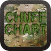 Chuff Chart