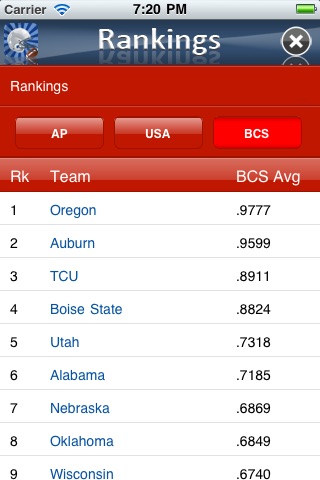 College Football News and Rankings
