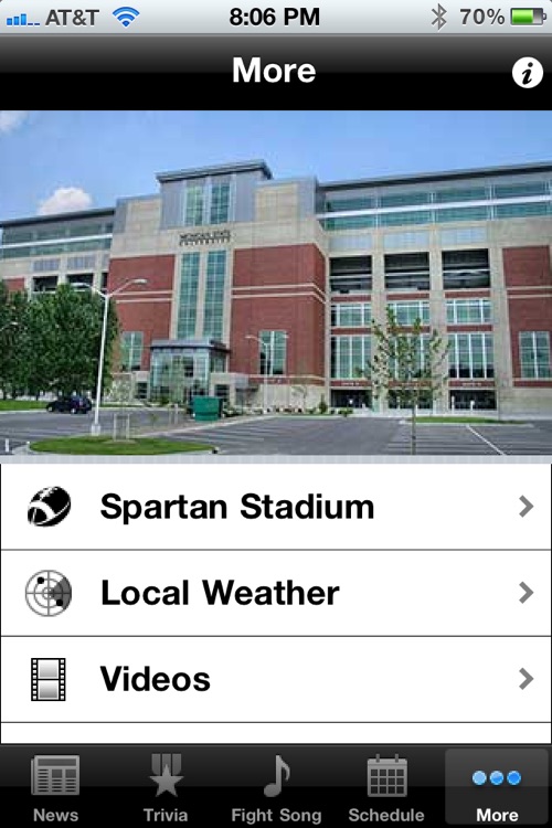 Michigan State Spartans Football