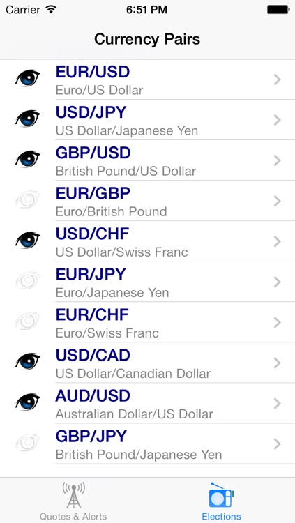 Forex Eagle
