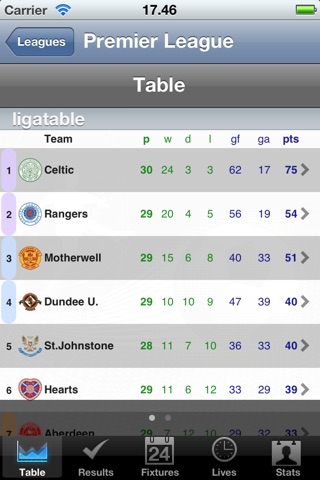 Premier League - [Scotland] screenshot 2