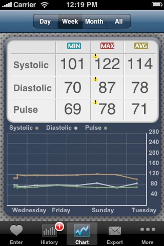 BP Logs - Blood pressure tracking screenshot 2