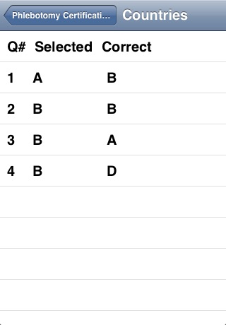 Phlebotomy Certification Exam screenshot 3