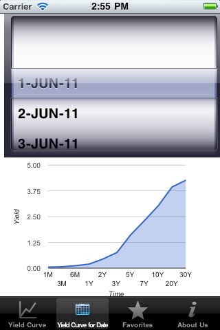 Yield Curve screenshot-3