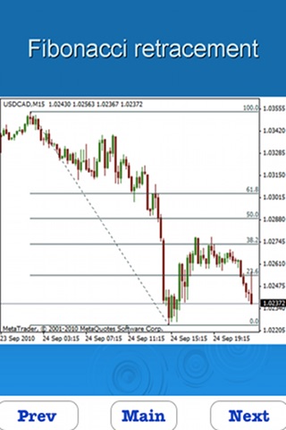 Learn Technical Analysis screenshot 4