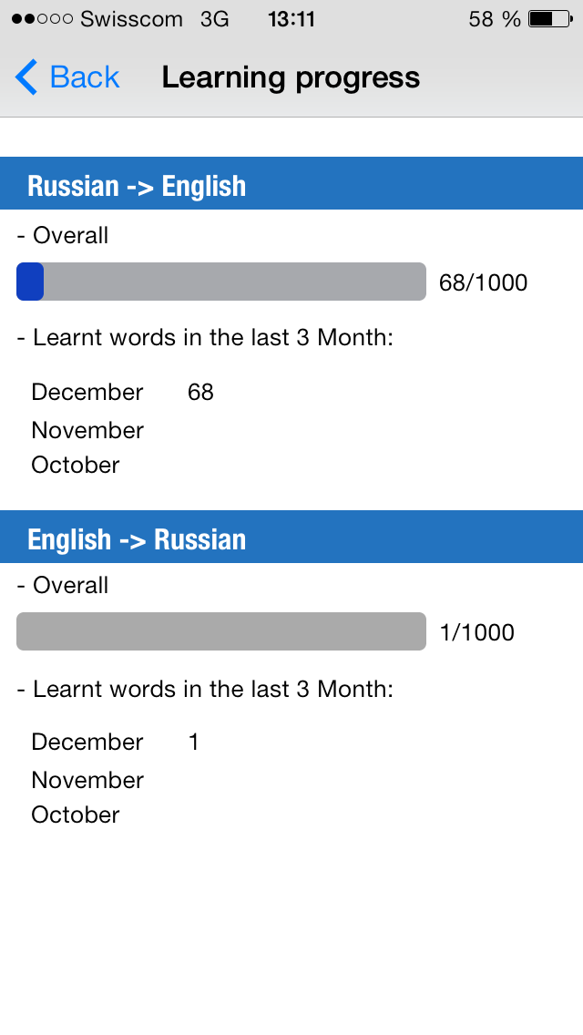 1000 most frequently used Russian words – Vocabulary trainer Screenshot