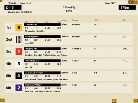 Greyhound Manager 2 screenshot 3