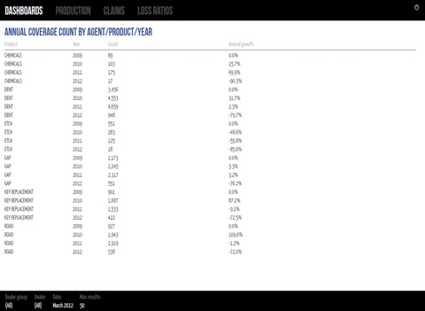 IAS DataMetrics screenshot 2