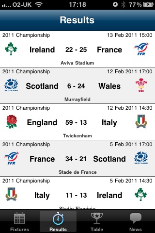 Rugby Nations Championship 2011 - Live screenshot 2