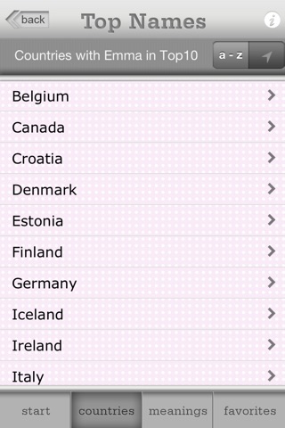 Top Names screenshot 4