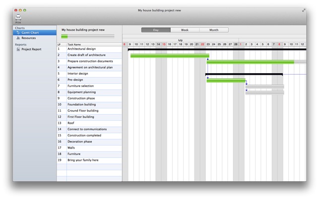 Project Plan Software For Mac