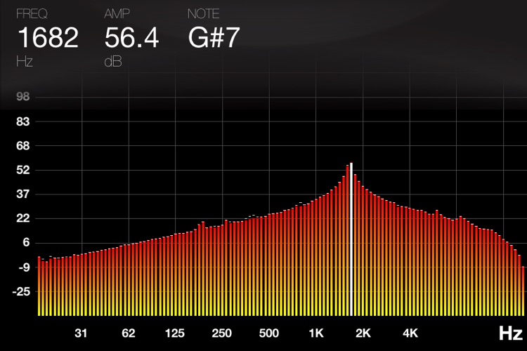 Octave: An RTA for the iPhone