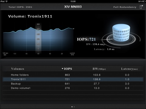 IBM XIV old Mobile Dashboard for iPad screenshot 3