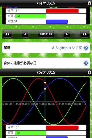 バイオリズムと星座 screenshot1