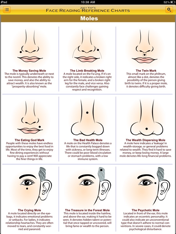 Face Reading Reference Charts screenshot-4