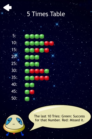 Multiplication Table Game - Elementary School screenshot 4