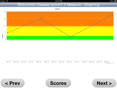 RhEumAtic Disease activitY screenshot 2