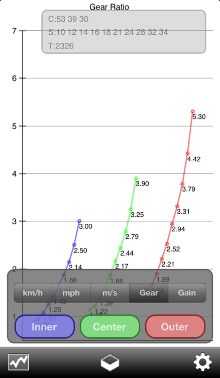 Gear Ratio Calculator