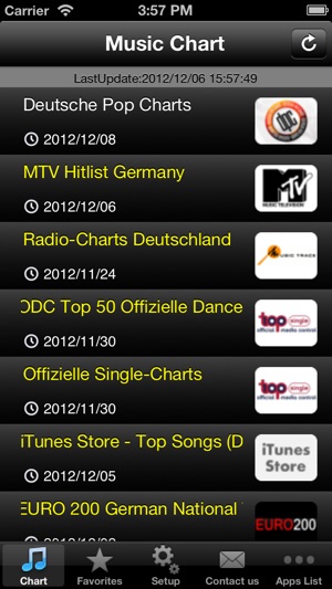 Music Charts App
