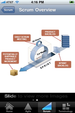 Agile Scrum Cheat Sheet