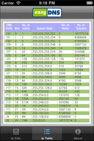 easyIpCalc screenshot 4