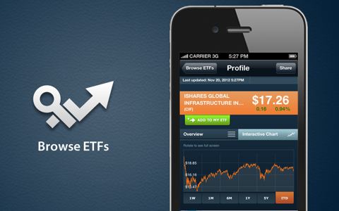 ETF Central screenshot 2