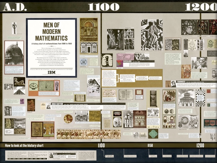 Minds of Modern Mathematics screenshot-4