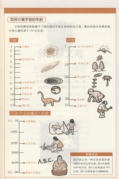 霍金《时间简史》(简繁体合集)