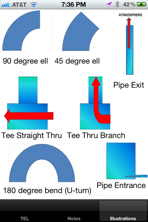 Total Equivalent Length by Eric Parvin
