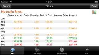 How to cancel & delete KPI Browser from iphone & ipad 4