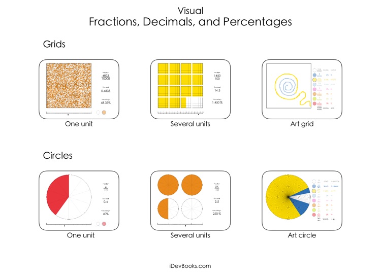 Visual Fractions Decimals and Percentages