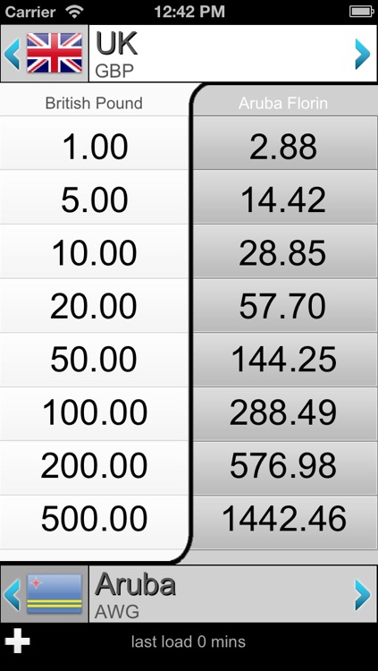 Money Exchange - Foreign Currency