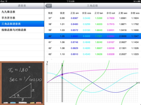 数学速查表 screenshot 2