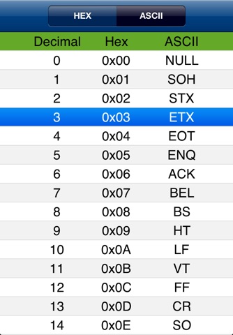 Hex and Ascii Tables screenshot 3