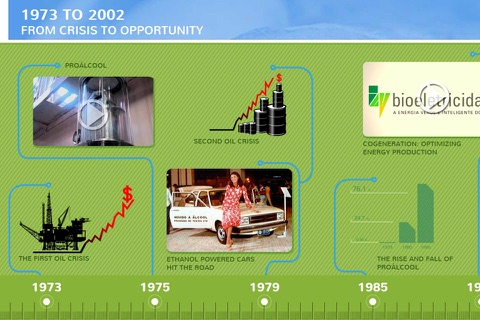 Cane Timeline screenshot 3