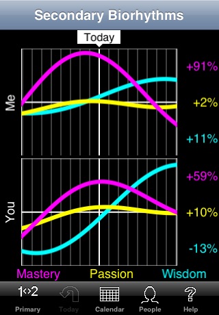 Biorhythms screenshot 2