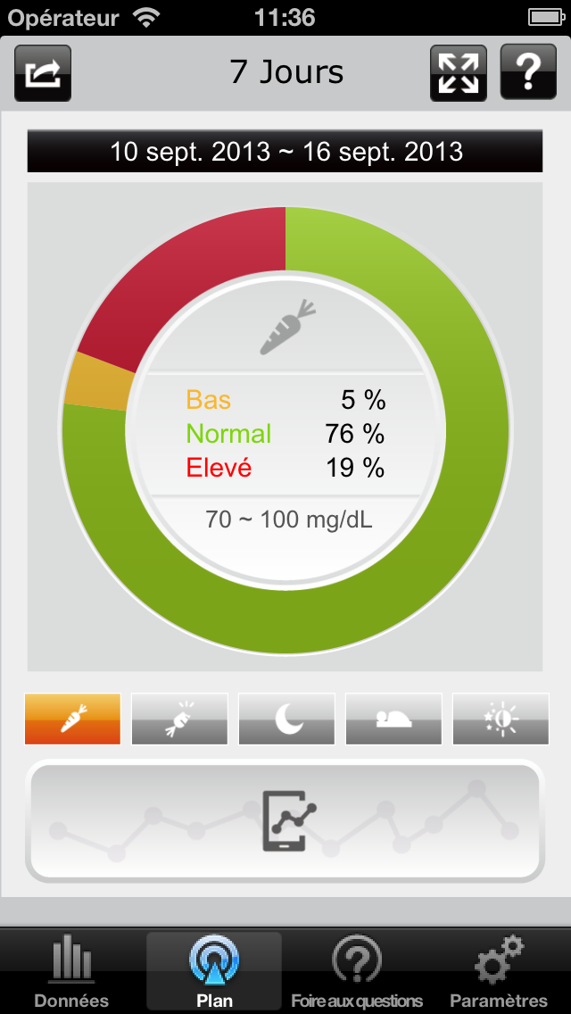 Screenshot #3 pour iFORA Diabetes Manager
